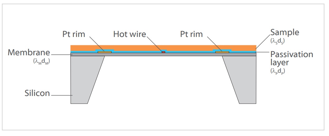 Анализатор теплопроводности тонких пленок TFA L59